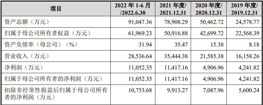 天键电声股份有限公司IPO过会通过(图4)