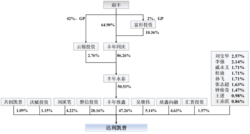 天键电声股份有限公司IPO过会通过(图5)