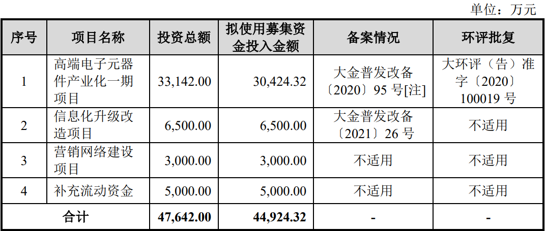 天键电声股份有限公司IPO过会通过(图6)