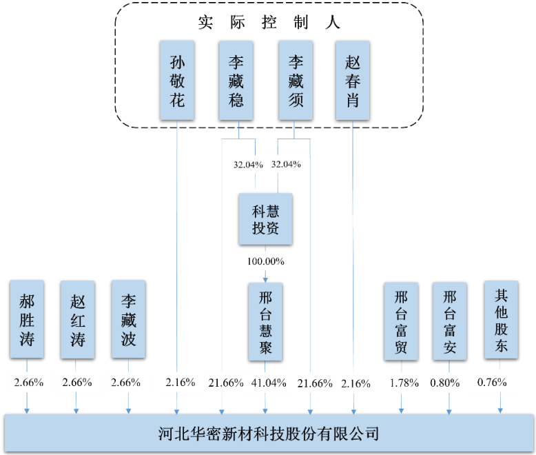 天键电声股份有限公司IPO过会通过(图11)