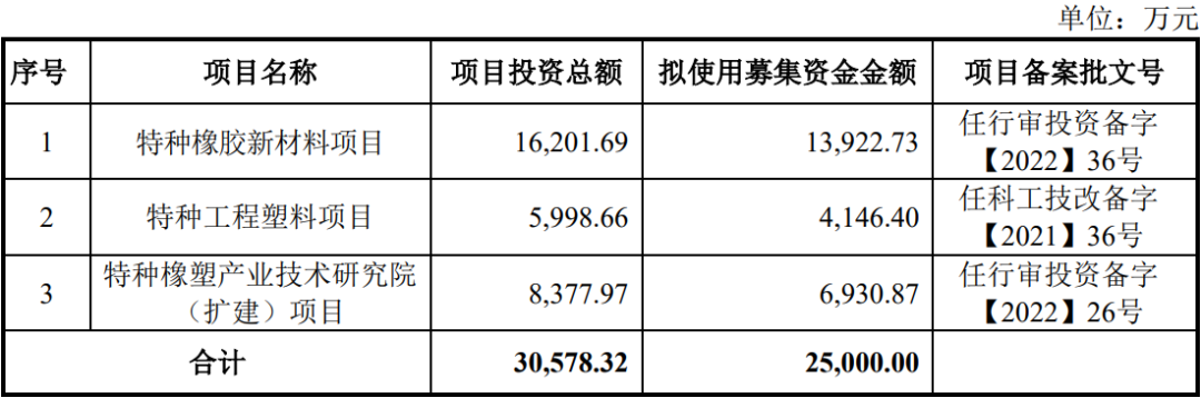 天键电声股份有限公司IPO过会通过(图12)