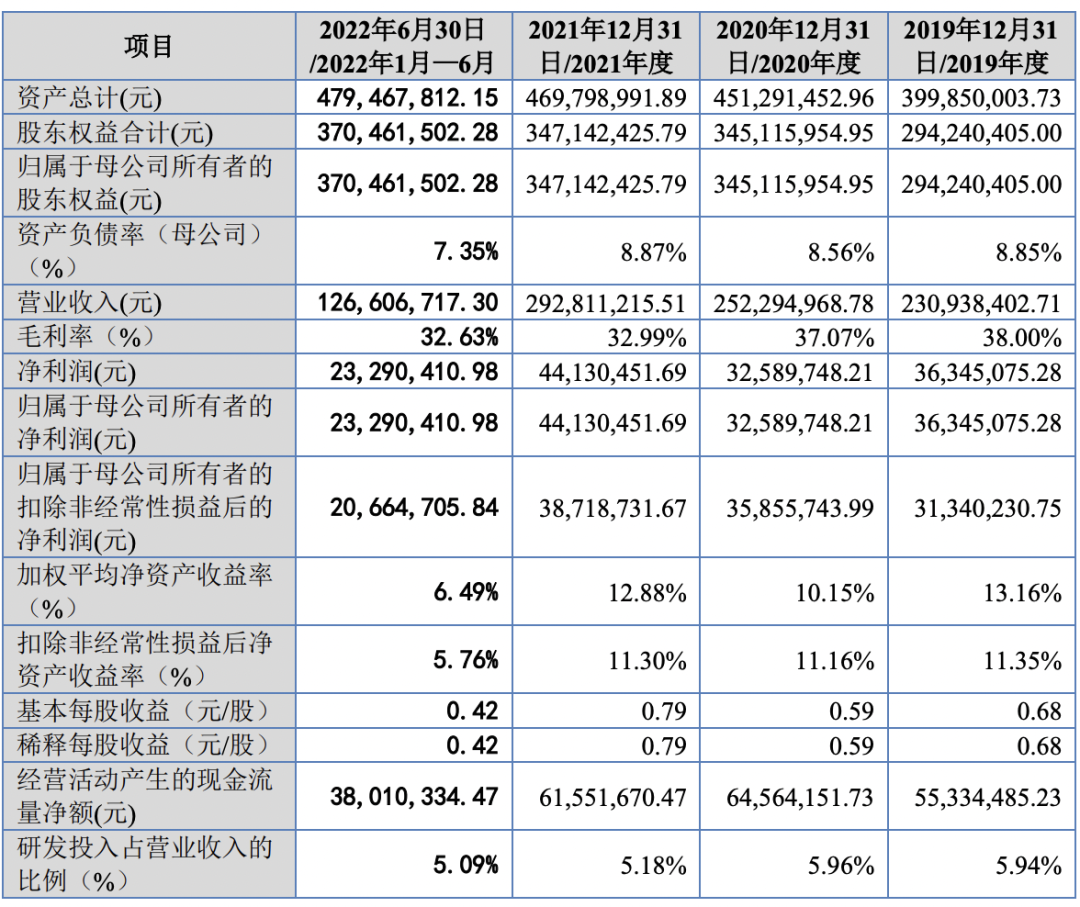 浙江大农实业股份有限公司（北交所IPO通过）(图1)