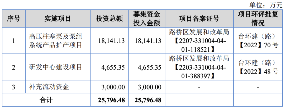 浙江大农实业股份有限公司（北交所IPO通过）(图2)