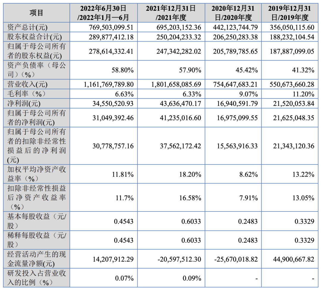 华光源海国际物流集团股份有限公司 （北交所IPO通过）(图1)