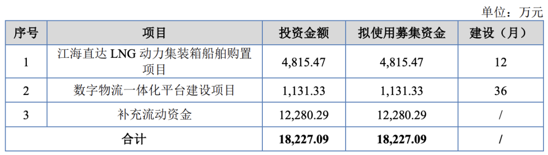 华光源海国际物流集团股份有限公司 （北交所IPO通过）(图2)