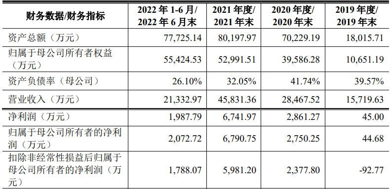 深圳精智达技术股份有限公司(IPO过会通过）(图1)