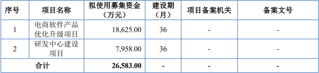 杭州美登科技股份有限公司(IPO过会通过）(图3)