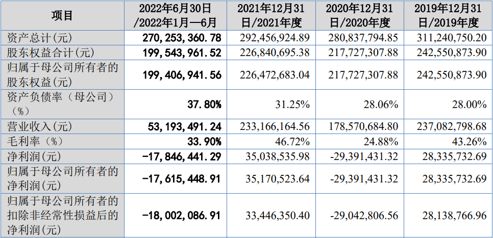 华信永道（北京）科技股份有限公司(IPO过会通过）(图1)