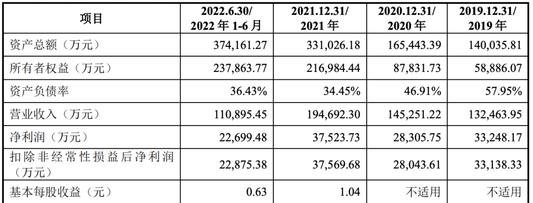 北京航空材料研究院股份有限公司（IPO过会通过）(图1)