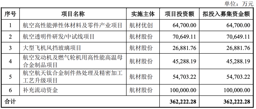 北京航空材料研究院股份有限公司（IPO过会通过）(图3)