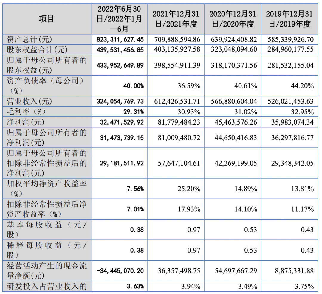 青岛三祥科技股份有限公司（IPO过会通过）(图1)