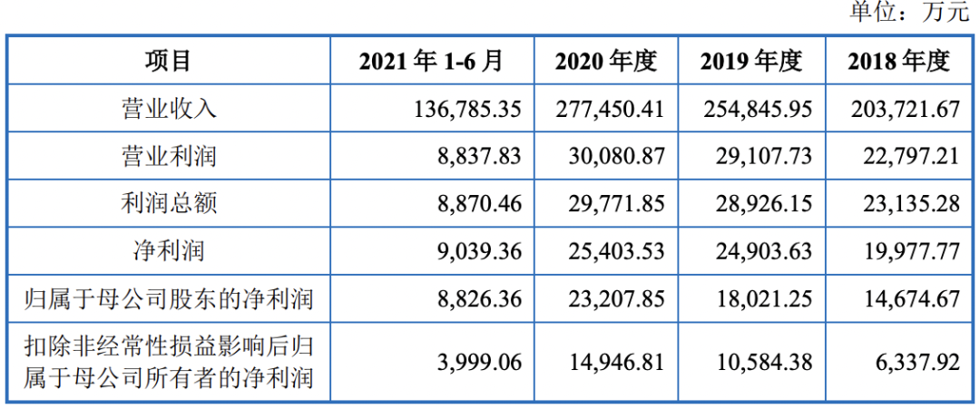 上海建科集团股份有限公司（IPO过会通过）(图1)