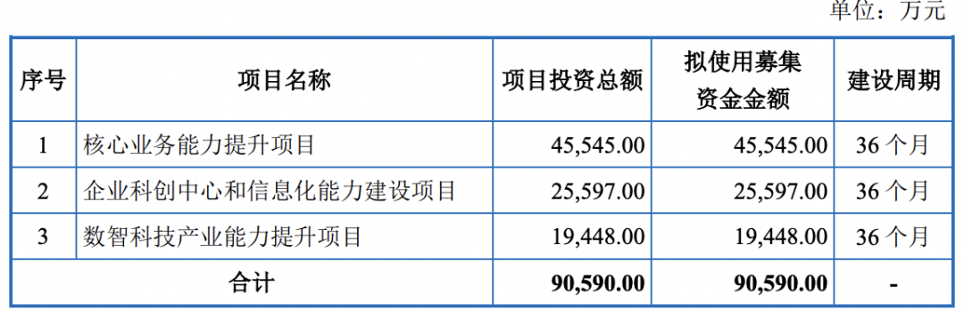 上海建科集团股份有限公司（IPO过会通过）(图2)