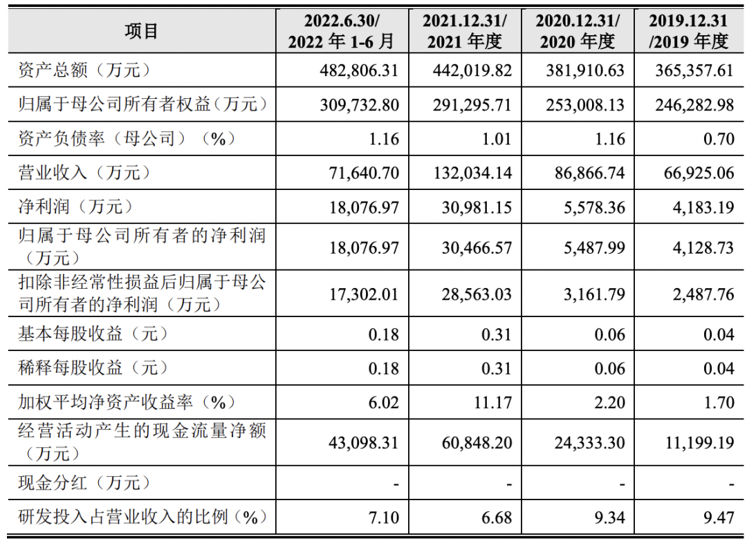 合肥欣中科技股份有限公司（IPO过会通过） (图1)
