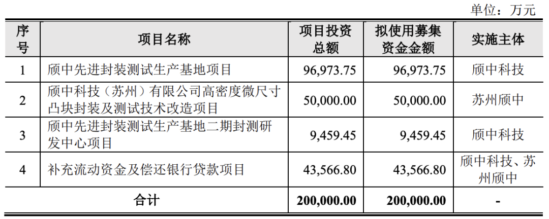 合肥欣中科技股份有限公司（IPO过会通过） (图2)