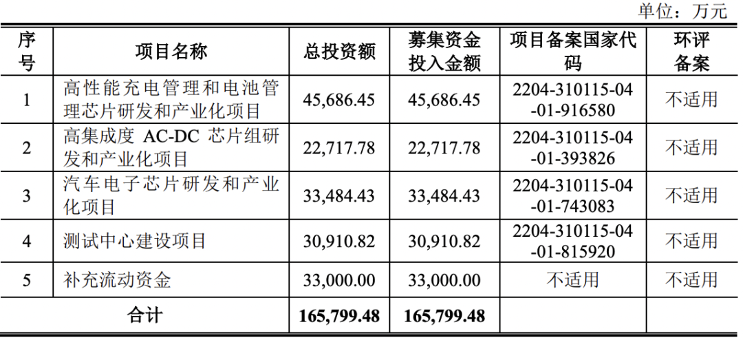 合肥欣中科技股份有限公司（IPO过会通过） (图5)