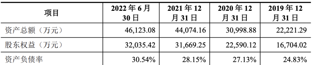 合肥欣中科技股份有限公司（IPO过会通过） (图12)