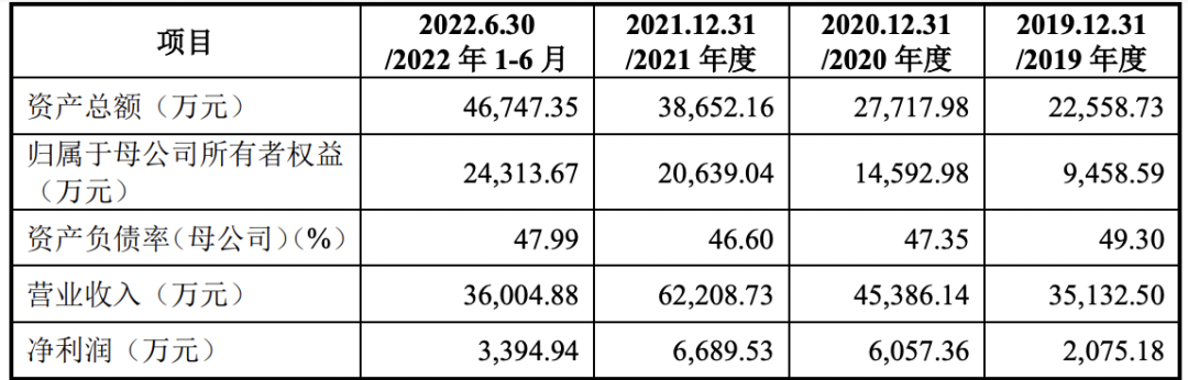 合肥欣中科技股份有限公司（IPO过会通过） (图6)