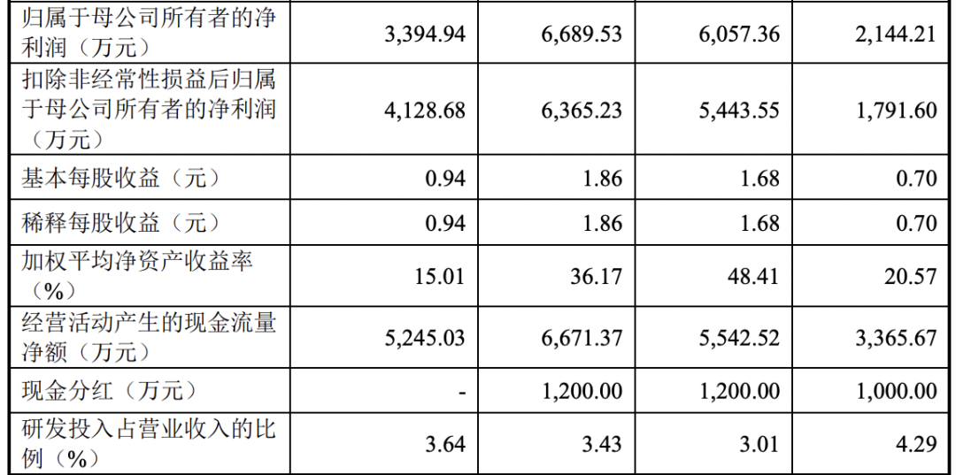 合肥欣中科技股份有限公司（IPO过会通过） (图7)