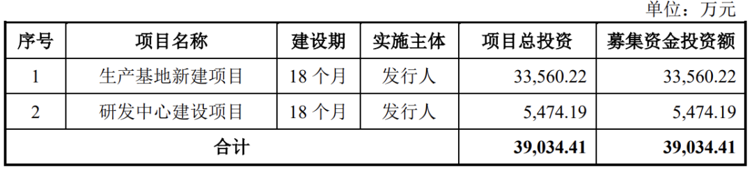 合肥欣中科技股份有限公司（IPO过会通过） (图8)