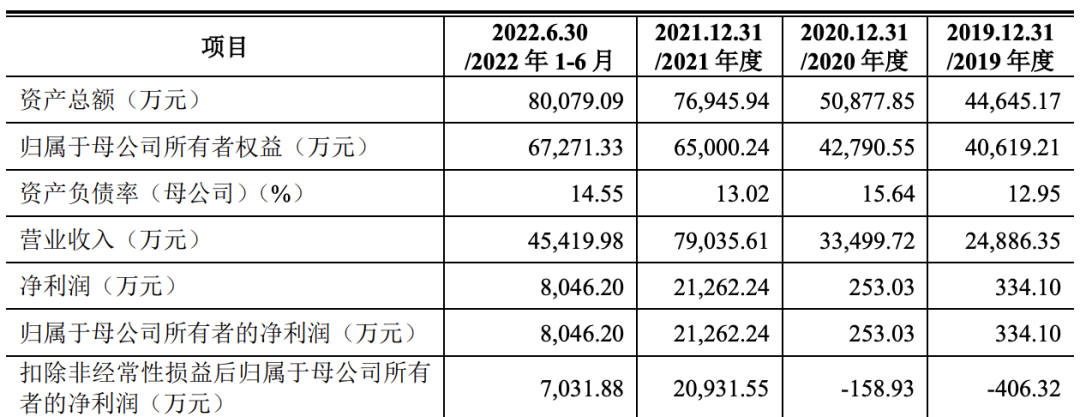 合肥欣中科技股份有限公司（IPO过会通过） (图9)
