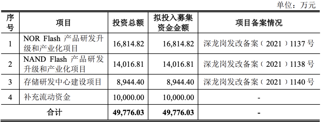 合肥欣中科技股份有限公司（IPO过会通过） (图11)