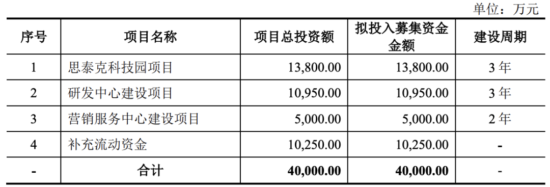 合肥欣中科技股份有限公司（IPO过会通过） (图14)