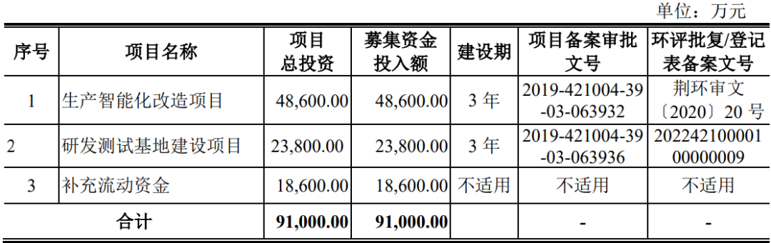 航天南湖电子信息技术股份有限公司（科创板IPO过会通过）(图4)