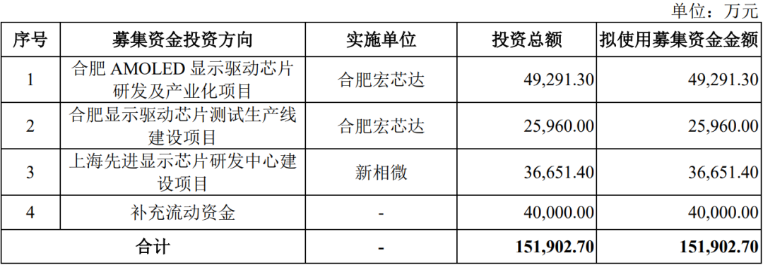 航天南湖电子信息技术股份有限公司（科创板IPO过会通过）(图7)