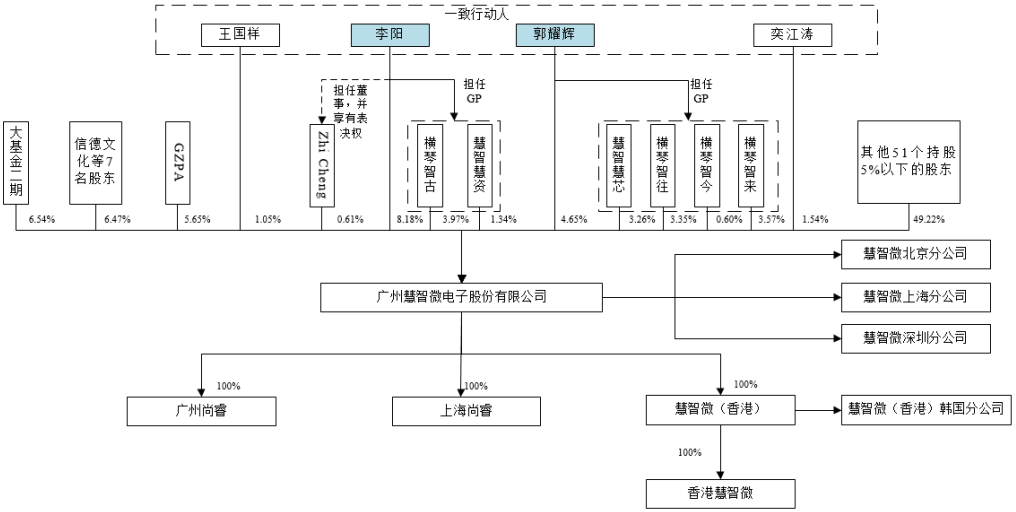 航天南湖电子信息技术股份有限公司（科创板IPO过会通过）(图9)