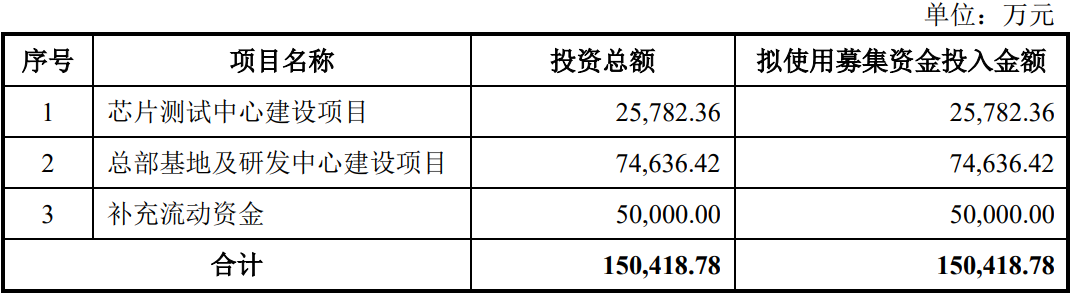 航天南湖电子信息技术股份有限公司（科创板IPO过会通过）(图10)