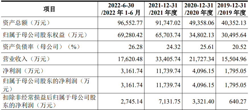 航天南湖电子信息技术股份有限公司（科创板IPO过会通过）(图11)