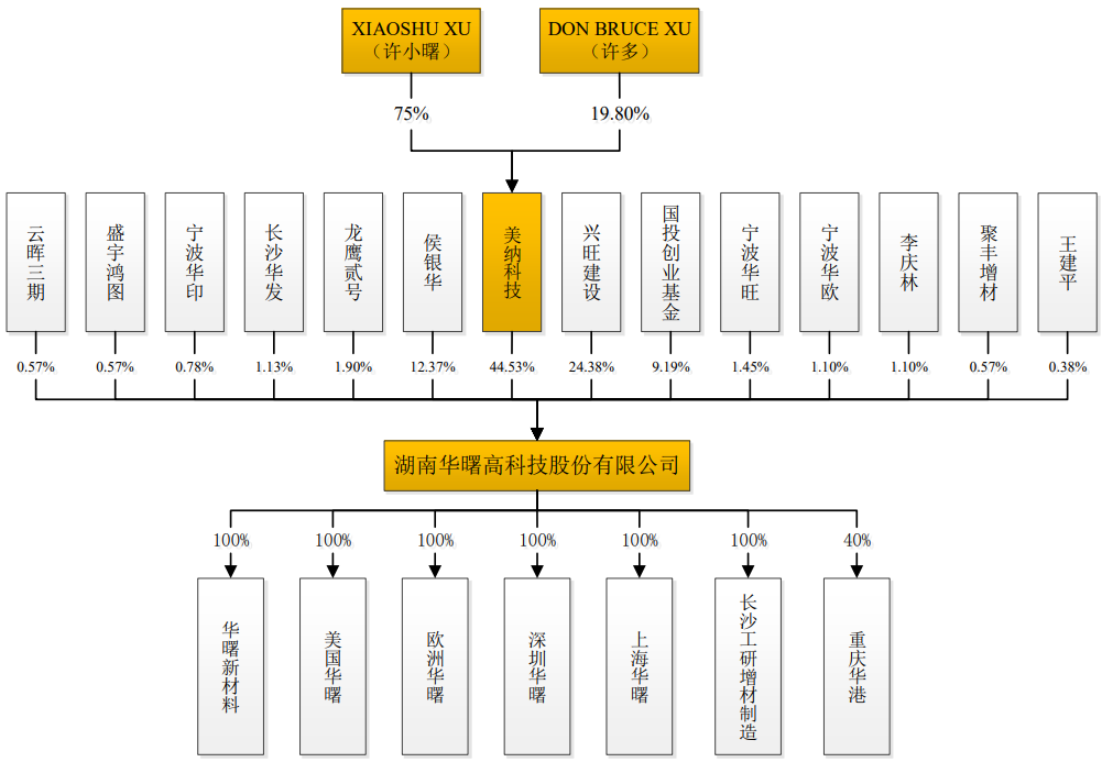航天南湖电子信息技术股份有限公司（科创板IPO过会通过）(图12)