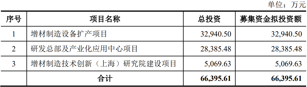 航天南湖电子信息技术股份有限公司（科创板IPO过会通过）(图13)