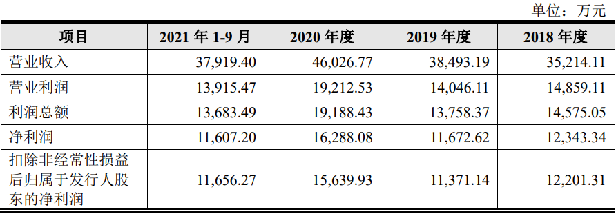 四川容大黄金股份有限公司（IPO过审通过）(图1)