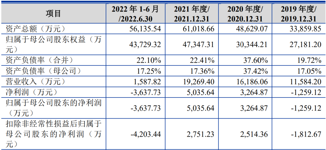 上海索辰信息科技股份有限公司（科创板IPO过会通过）(图1)