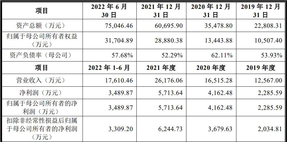 浙江双元科技股份有限公司(IPO过会通过）(图1)