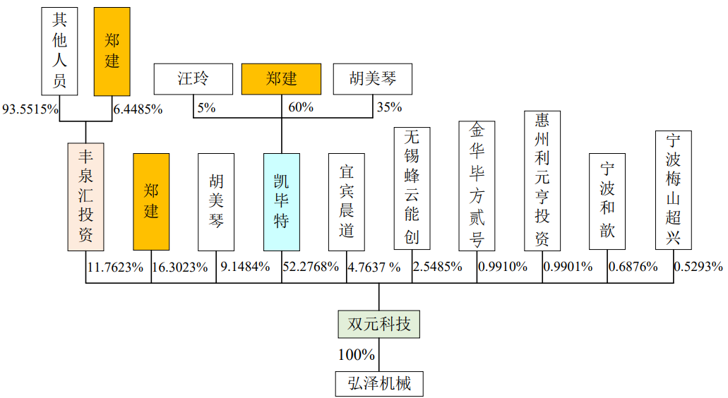 浙江双元科技股份有限公司(IPO过会通过）(图2)