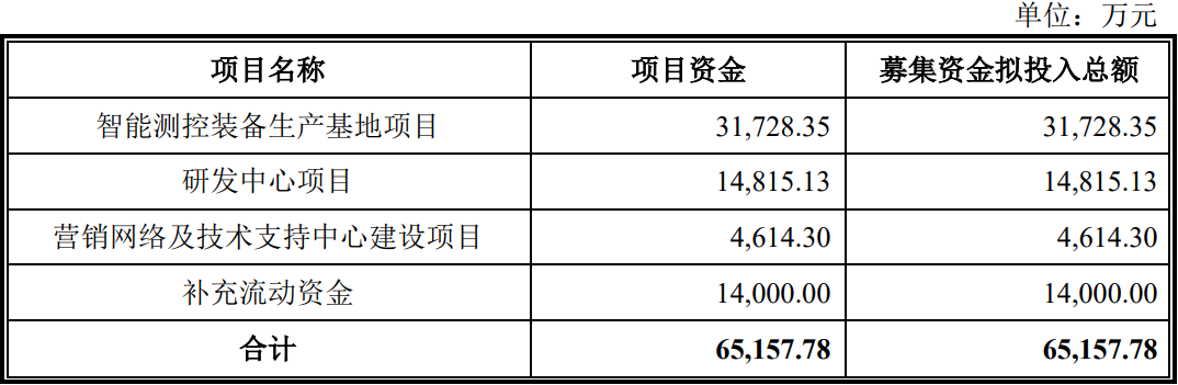 浙江双元科技股份有限公司(IPO过会通过）(图3)