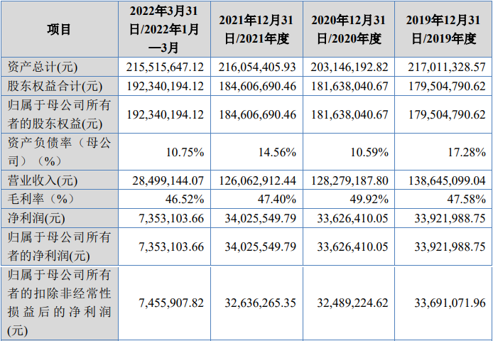 大连汇隆活塞股份有限公司（北交所IPO过会通过）(图1)