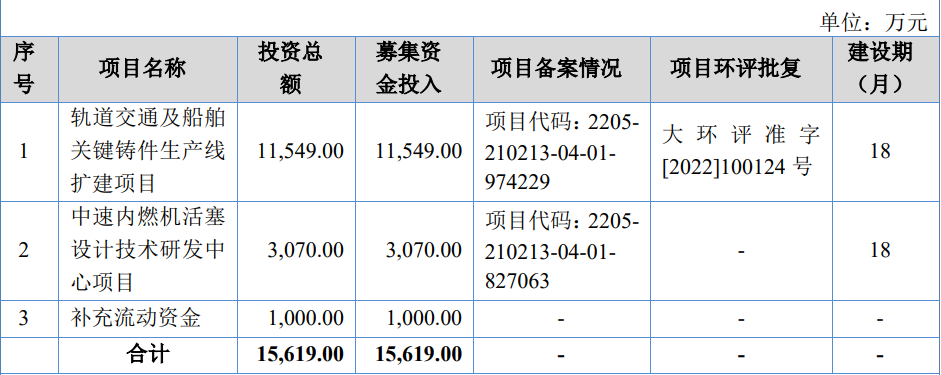 大连汇隆活塞股份有限公司（北交所IPO过会通过）(图3)