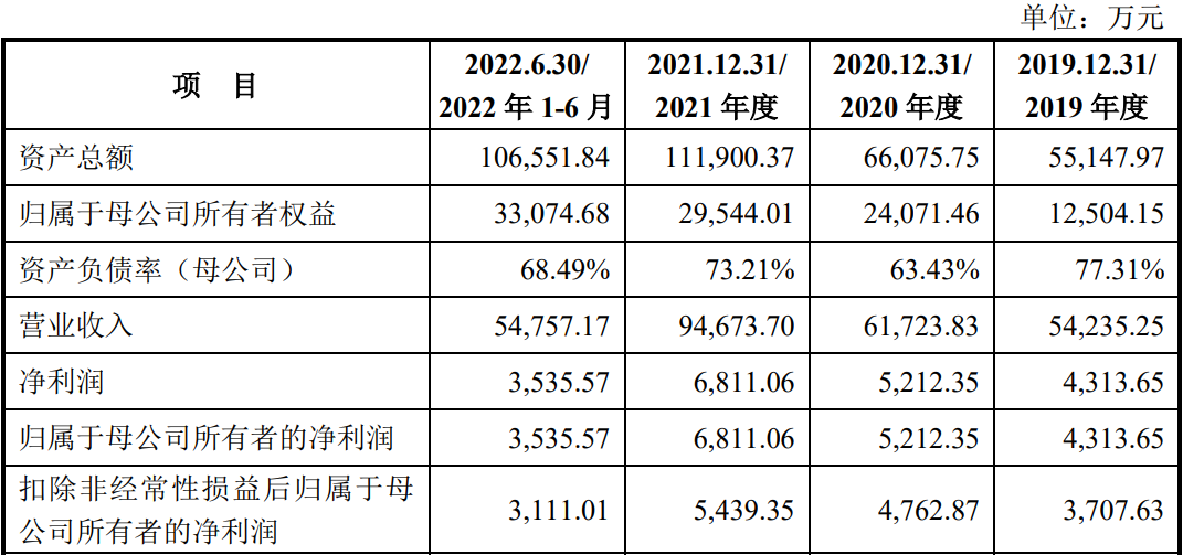 浙江宏鑫科技股份有限公司(IPO过会通过）(图1)