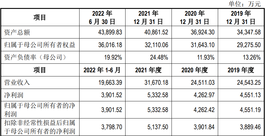 南京肯特复合材料股份有限公司(IPO过会通过）(图1)