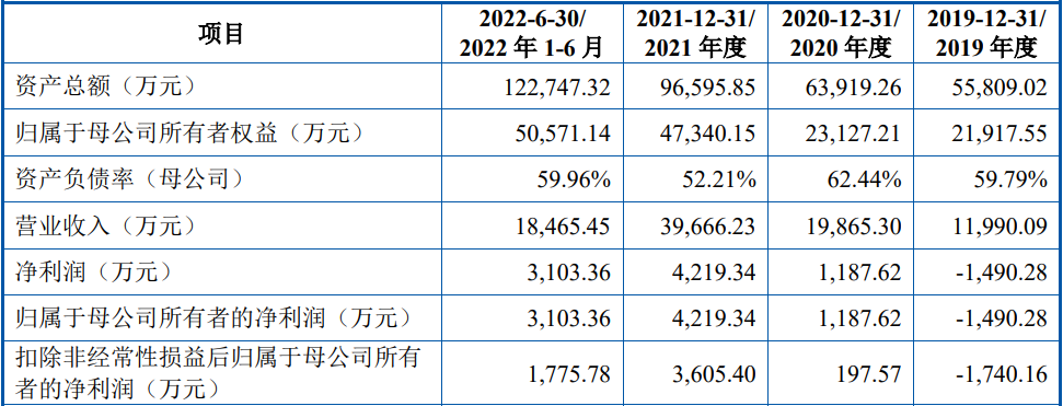 浙江双元科技股份有限公司(IPO过会通过）(图1)