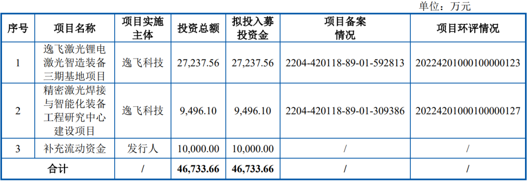 江西国科军工集团股份有限公司(IPO过会通过）(图1)