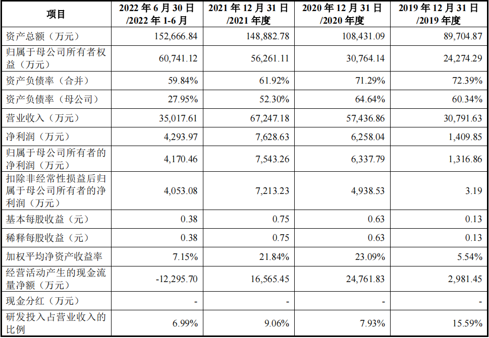 江西国科军工集团股份有限公司(IPO过会通过）(图3)