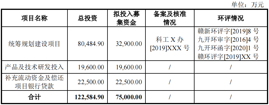 江西国科军工集团股份有限公司(IPO过会通过）(图4)