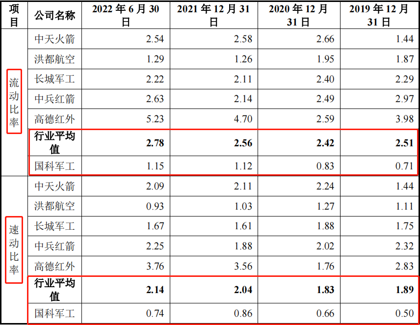 江西国科军工集团股份有限公司(IPO过会通过）(图6)