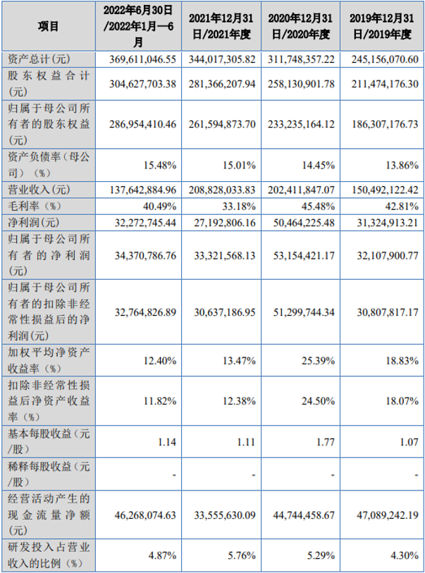 江西国科军工集团股份有限公司(IPO过会通过）(图8)