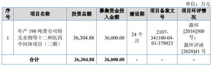 江西国科军工集团股份有限公司(IPO过会通过）(图9)